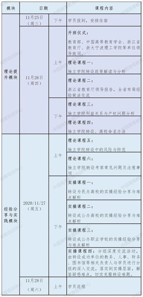 中国高等教育培训中心关于举办第一期“改革、突破 独立学院转型发展”研修班的通知